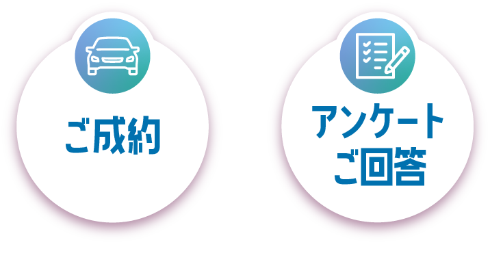 ご試乗＋アンケートご回答で
